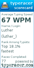 Scorecard for user luther_