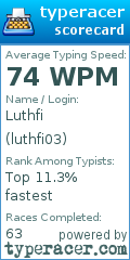 Scorecard for user luthfi03
