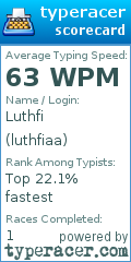 Scorecard for user luthfiaa