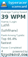 Scorecard for user luthfiharw