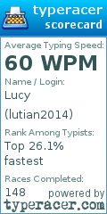 Scorecard for user lutian2014