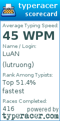 Scorecard for user lutruong
