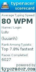 Scorecard for user luuanh