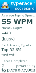 Scorecard for user luupy