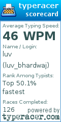 Scorecard for user luv_bhardwaj
