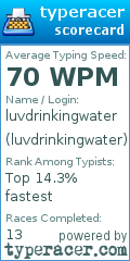 Scorecard for user luvdrinkingwater