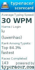 Scorecard for user luwenhao