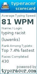 Scorecard for user luwenks