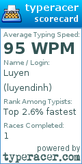 Scorecard for user luyendinh