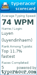 Scorecard for user luyendinhaem
