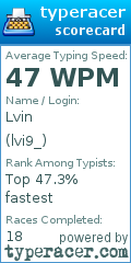 Scorecard for user lvi9_