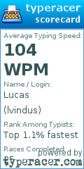 Scorecard for user lvindus