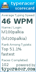 Scorecard for user lvl100palkia