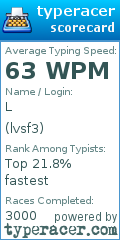 Scorecard for user lvsf3