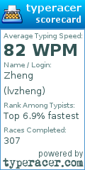 Scorecard for user lvzheng