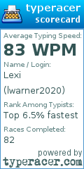 Scorecard for user lwarner2020