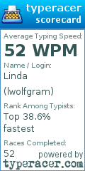 Scorecard for user lwolfgram