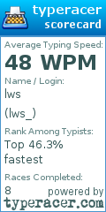 Scorecard for user lws_
