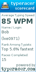 Scorecard for user lxe0971