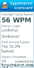 Scorecard for user lxrdvirus