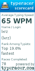 Scorecard for user lxrz