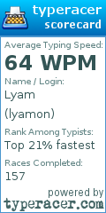 Scorecard for user lyamon
