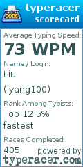 Scorecard for user lyang100