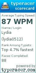 Scorecard for user lydia0512