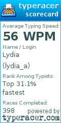Scorecard for user lydia_a