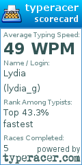 Scorecard for user lydia_g