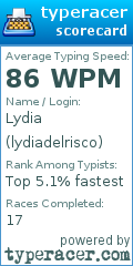 Scorecard for user lydiadelrisco