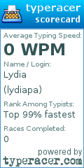Scorecard for user lydiapa