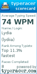 Scorecard for user lydiia