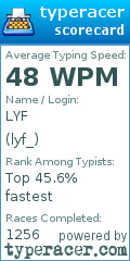 Scorecard for user lyf_