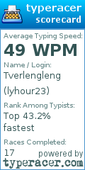 Scorecard for user lyhour23
