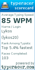Scorecard for user lykos20