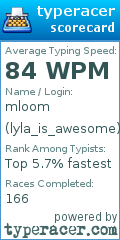 Scorecard for user lyla_is_awesome