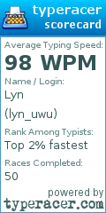 Scorecard for user lyn_uwu