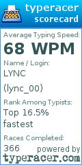 Scorecard for user lync_00