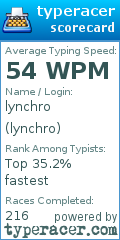 Scorecard for user lynchro