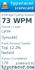 Scorecard for user lynix48