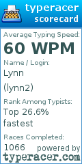 Scorecard for user lynn2