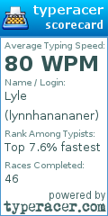 Scorecard for user lynnhanananer