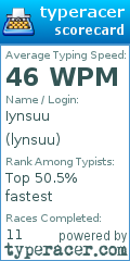 Scorecard for user lynsuu