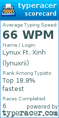 Scorecard for user lynuxrii