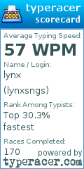 Scorecard for user lynxsngs