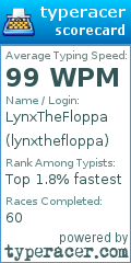 Scorecard for user lynxthefloppa