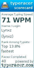 Scorecard for user lynxz