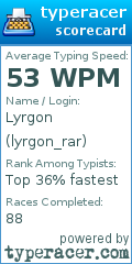 Scorecard for user lyrgon_rar