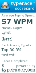 Scorecard for user lyrst